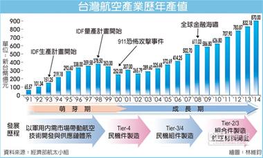 台灣航空業 明年展翅